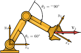 2R Planar Manipulator
