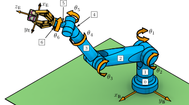 Robot Mechanics and Control
